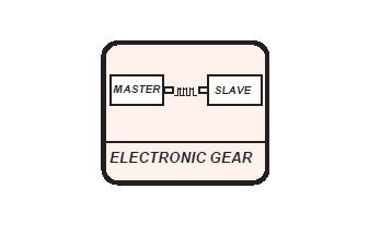 700A SERIES