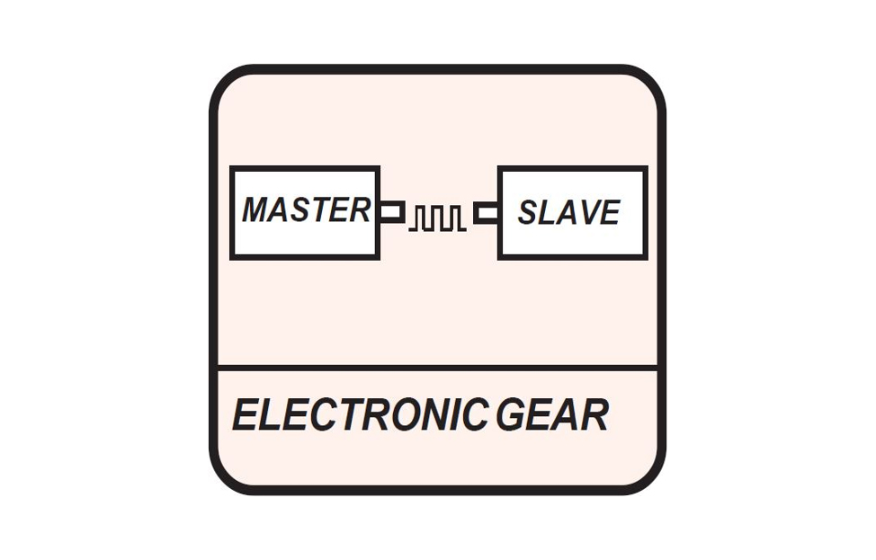 400A Series